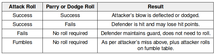 d100-combat-BRPv5SRD.png