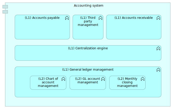 Figure 7: Accounting system compressed
