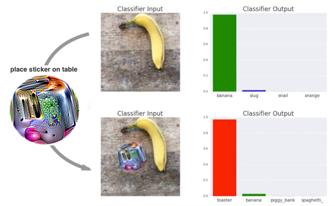 Image: The banana experiment