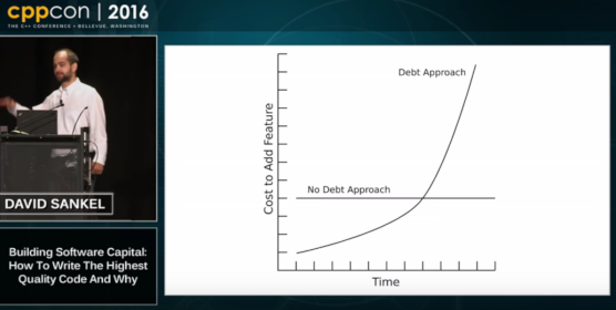 Technical debt