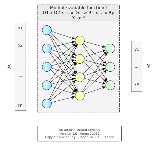 Image of a neural network