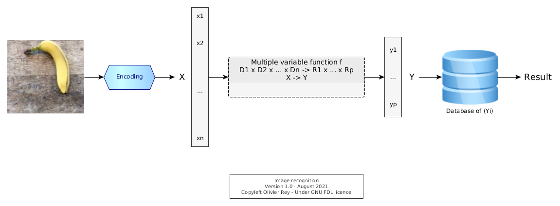 Image: The chain of image recognition