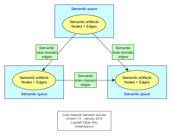 Semantic spaces in industry data